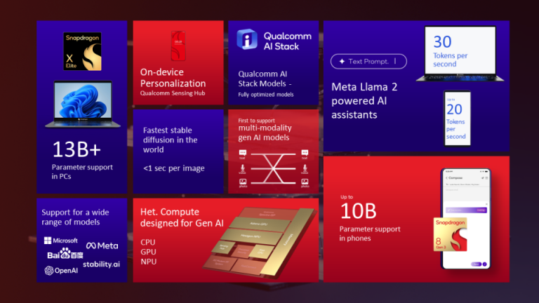 Qualcomm apporte l’IA intégrée aux appareils mobiles et PC