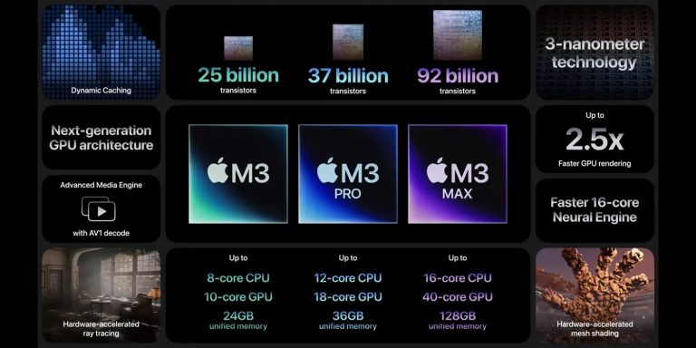 Comment cela se compare-t-il avec M1 et M2