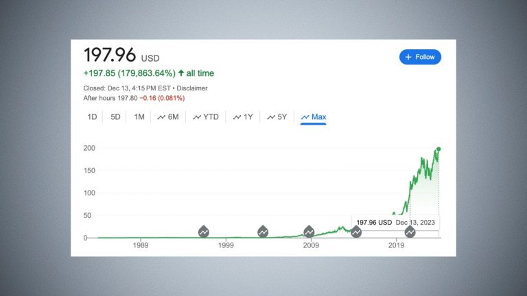 L’action AAPL clôture à un nouveau record après avoir ajouté 1 000 milliards de dollars à la capitalisation boursière cette année