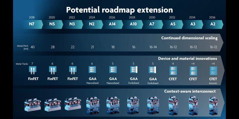 Après 2 nm viendront les puces TSMC 1,4 nm, nommées de manière confuse A14