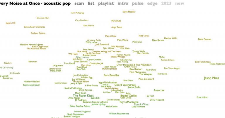 Chaque service Noise at Once menacé par la suppression de Spotify