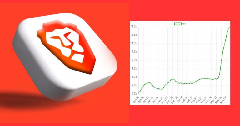 Brave Browser cherche à augmenter fortement son adoption après le changement dans l’UE