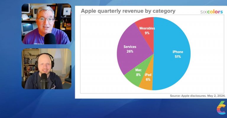 Les résultats Apple du deuxième trimestre 2024 animés par Six Colors, avec également une vidéo